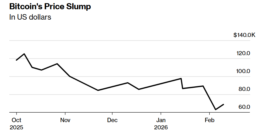 图片[1] - 恐慌抛售过后，“鲸鱼”逢低扫货吹响比特币触底反弹号角