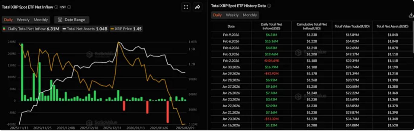 图片[2] - 华尔街推进“合规化”购置加密货币! 高盛借道ETF加码布局 瑞波币与Solana首次入列