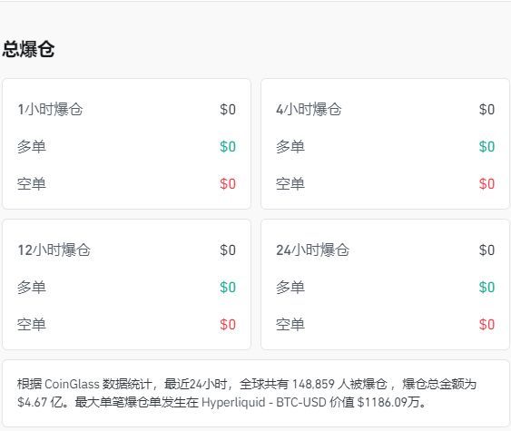 图片[2] - 比特币一度跌超4%，加密货币全网24小时32亿元蒸发！发生了什么？