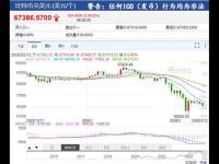 比特币一度跌超4%，加密货币全网24小时32亿元蒸发！发生了什么？