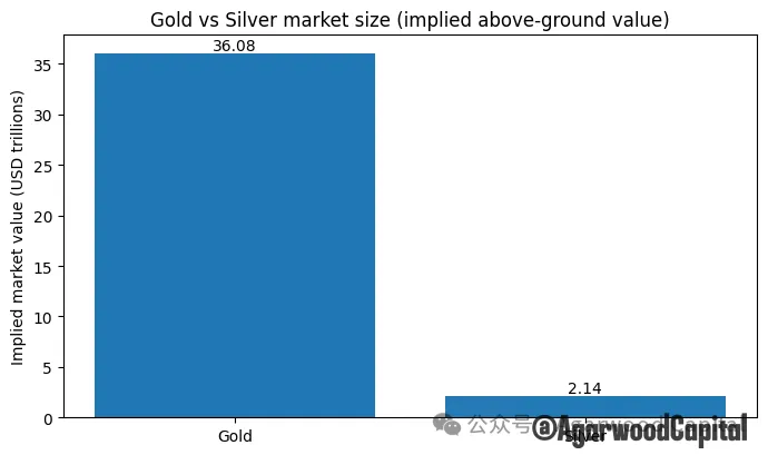 图片[12] - 白银价格长期趋势分析报告：黄金牛市下的更好选择