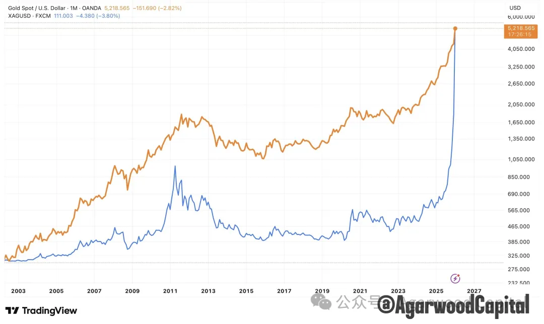 图片[5] - 白银价格长期趋势分析报告：黄金牛市下的更好选择