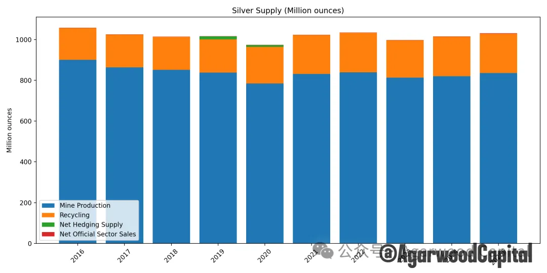 图片[9] - 白银价格长期趋势分析报告：黄金牛市下的更好选择