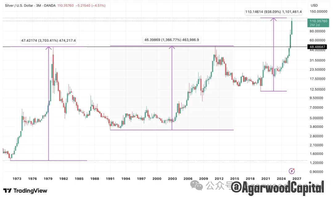 图片[1] - 白银价格长期趋势分析报告：黄金牛市下的更好选择