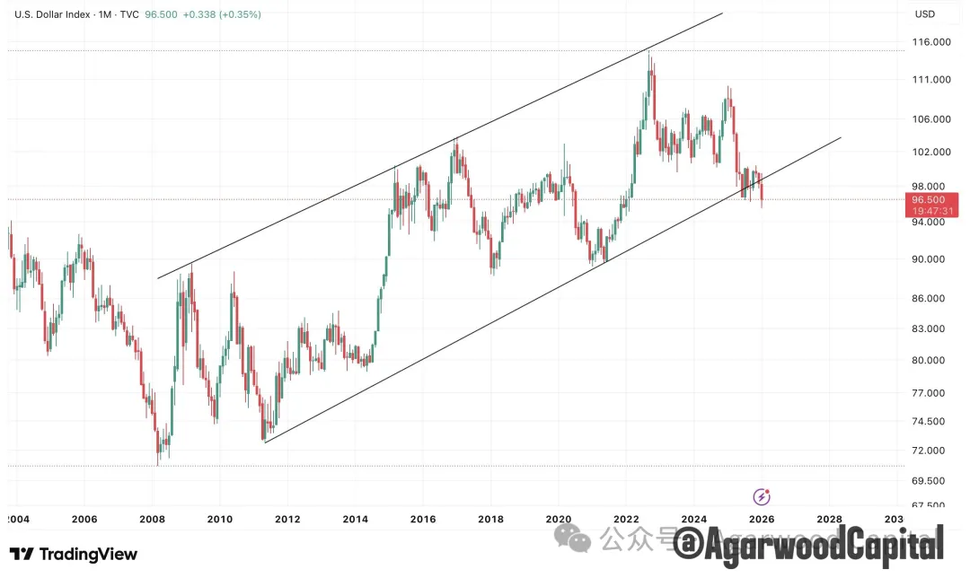 图片[4] - 白银价格长期趋势分析报告：黄金牛市下的更好选择