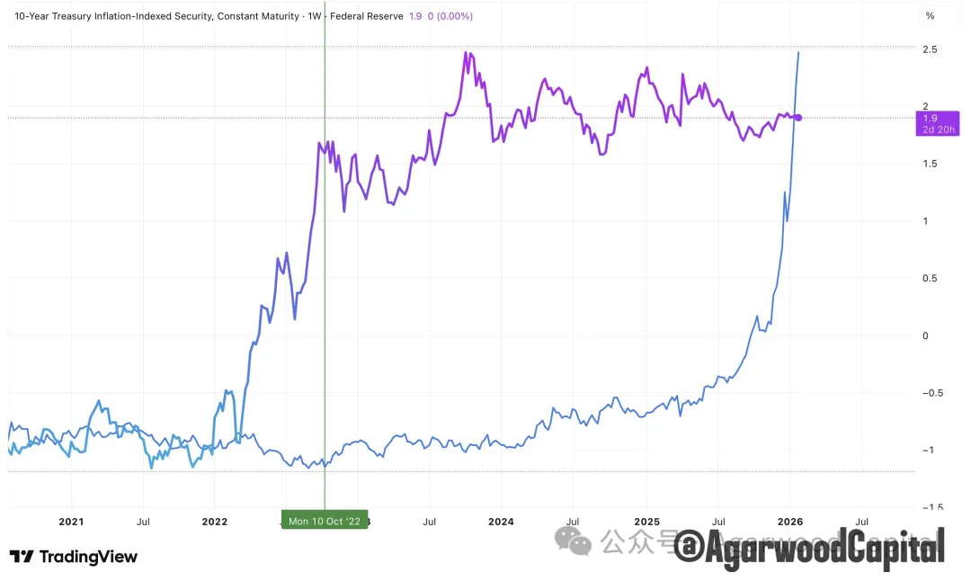 图片[2] - 白银价格长期趋势分析报告：黄金牛市下的更好选择