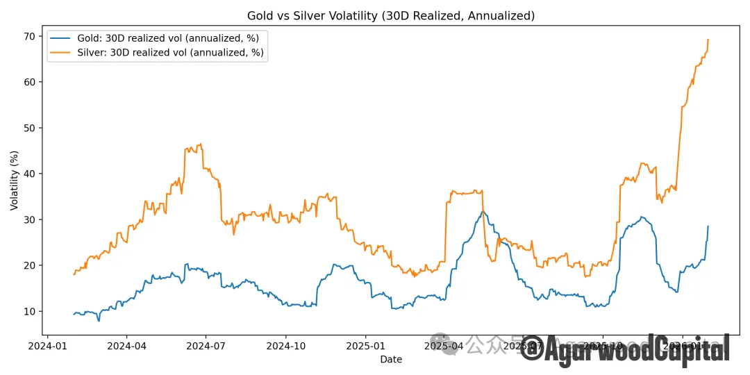 图片[11] - 白银价格长期趋势分析报告：黄金牛市下的更好选择