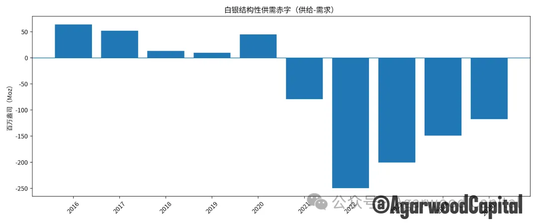 图片[10] - 白银价格长期趋势分析报告：黄金牛市下的更好选择