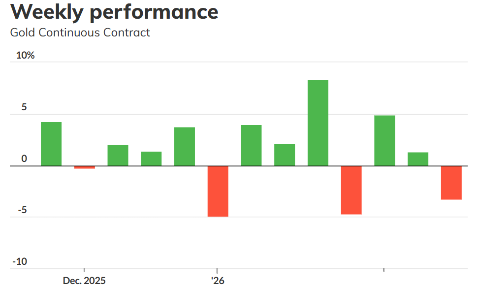图片[2] - 中国暂时缺席！黄金跌破象征性的5000大关，价格已经见顶？