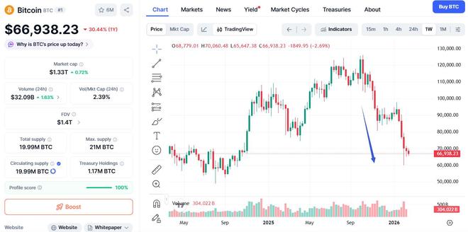 图片[1] - 币价大跌不用慌？特朗普家族加密货币平台海湖庄园办大会，华尔街态度转向