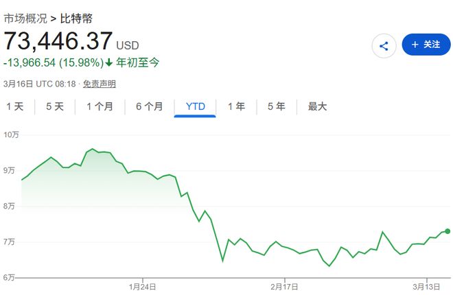 图片[1] - 数字矿还是不敌实物矿！比特币在美伊冲突中恐难走出熊市