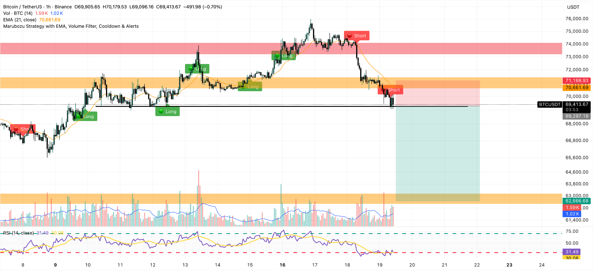 图片[6] - 全球央行集体“放鹰”！黄金、白银、铂金、比特币全线下跌，后市怎么走？