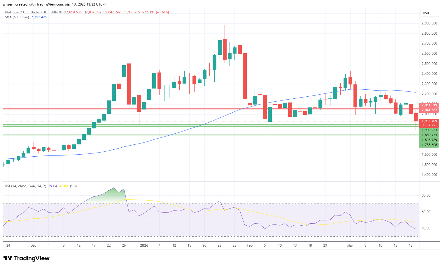 图片[4] - 全球央行集体“放鹰”！黄金、白银、铂金、比特币全线下跌，后市怎么走？