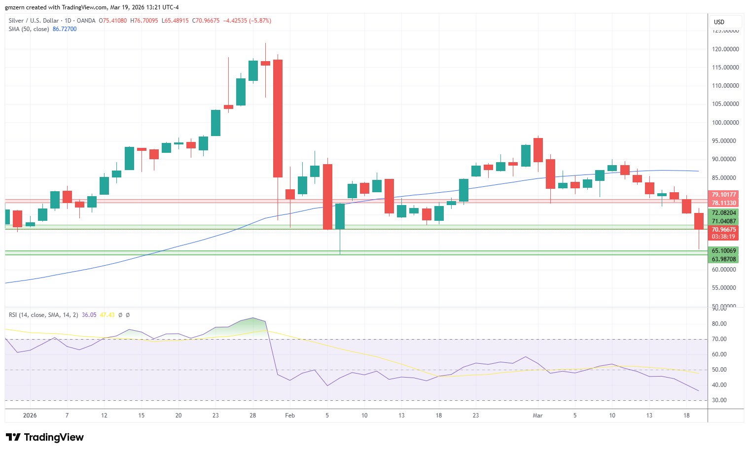 图片[3] - 全球央行集体“放鹰”！黄金、白银、铂金、比特币全线下跌，后市怎么走？