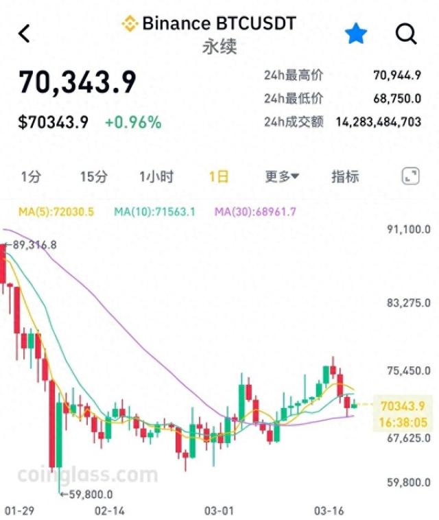 图片[1] - 越挖越亏！比特币矿业大洗牌：矿工不等牛市转型AI，电力成“救命”筹码