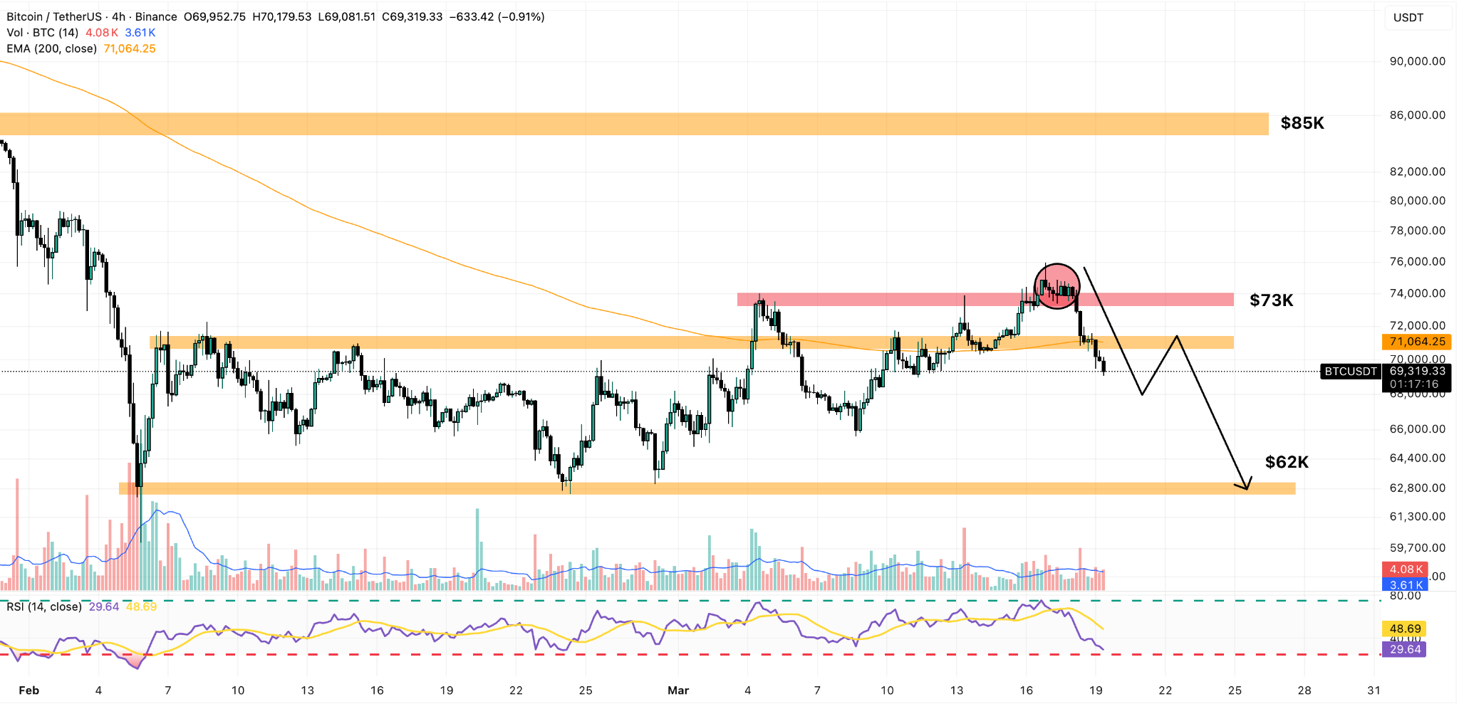 图片[5] - 全球央行集体“放鹰”！黄金、白银、铂金、比特币全线下跌，后市怎么走？