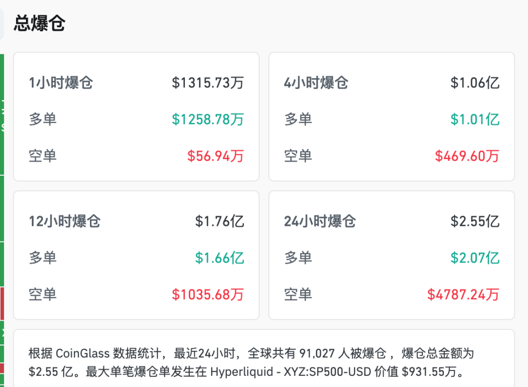 图片[4] - 跌破7万！比特币的