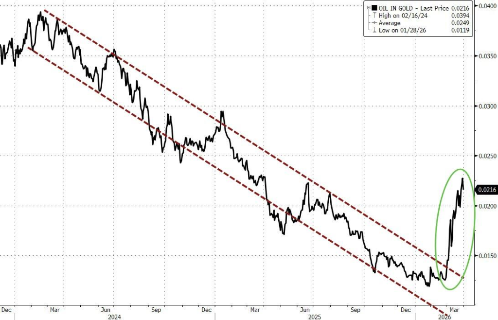 图片[2] - 狂买黄金后，“稳定币老大”Tether突然解雇2位黄金交易员，距离从汇丰挖来“仅数月”