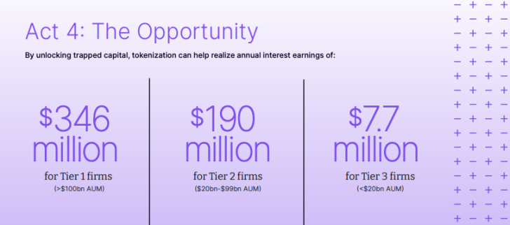 图片[6] - 华尔街掀起新战事，巨头集体围猎代币化