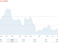 比特币飙升至三周新高！美伊“两周谈判窗口期”开启，加密牛市能否趁势复燃？