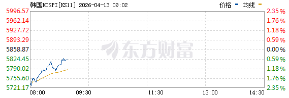 图片[3] - 日韩股市低开，国际油价冲上100，金银、加密货币走低
