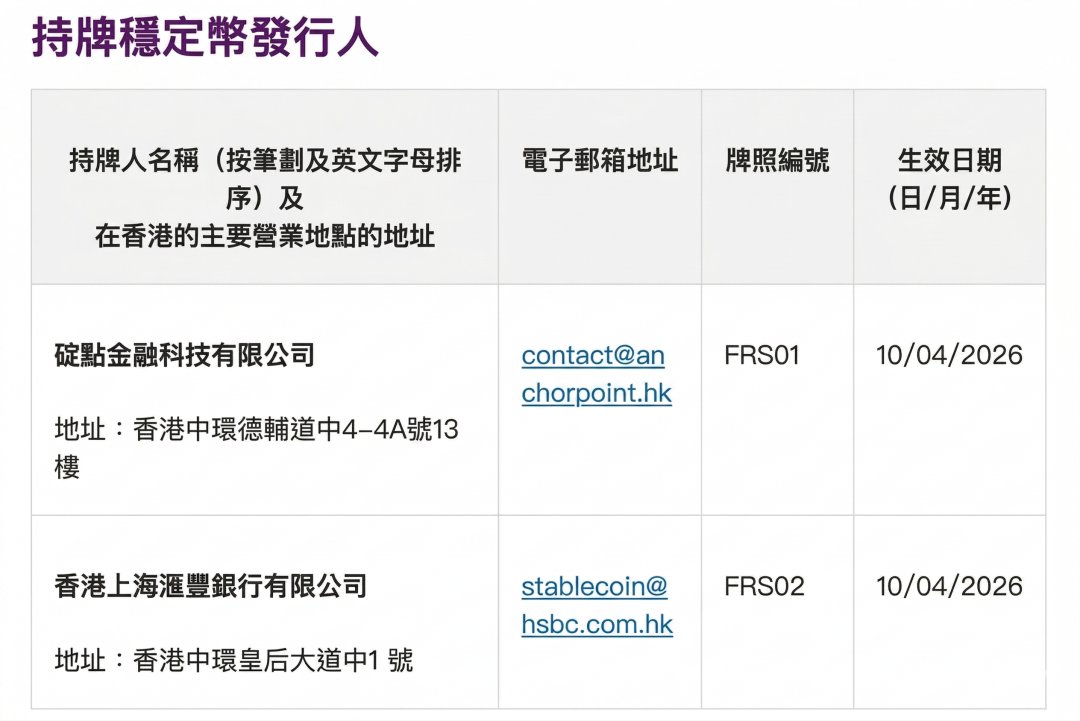 图片[2] - 香港稳定币牌照二轮卡位战开启