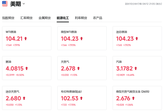 图片[4] - 日韩股市低开，国际油价冲上100，金银、加密货币走低