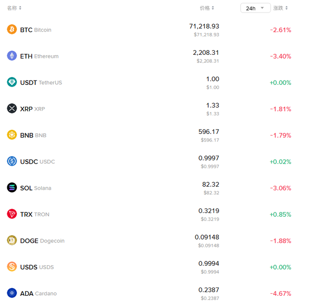 图片[5] - 日韩股市低开，国际油价冲上100，金银、加密货币走低