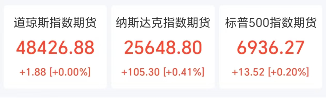 图片[2] - 美股期货全线上涨，金银急涨，加密货币超17万人爆仓