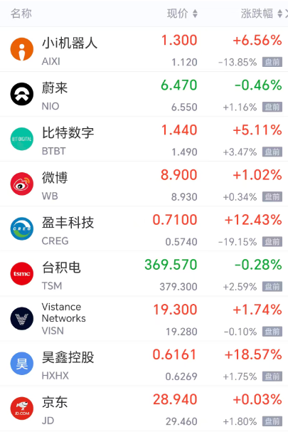 图片[3] - 美股期货全线上涨，金银急涨，加密货币超17万人爆仓