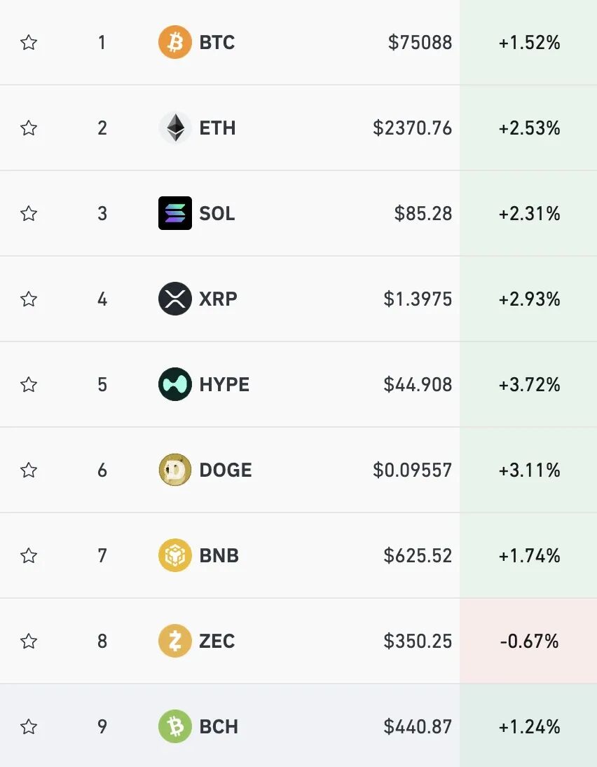 图片[3] - 美股科技股大涨，特斯拉猛涨7%，标普、纳指创历史新高，黄金升破4800美元