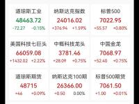 美股科技股大涨，特斯拉猛涨7%，标普、纳指创历史新高，黄金升破4800美元