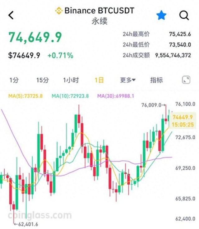 图片[1] - 690万枚比特币面临量子“危机”！比特币反弹20％背后，加密市场正站在量子悬崖边