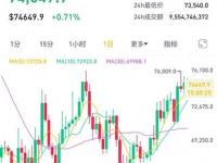 690万枚比特币面临量子“危机”！比特币反弹20％背后，加密市场正站在量子悬崖边