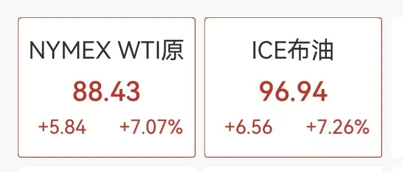 图片[2] - 国际油价飙涨7%，黄金白银、美股期指全线下挫，加密货币16万人爆仓