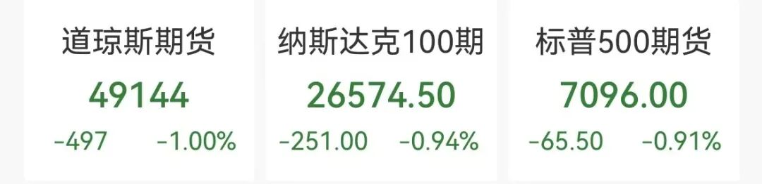 图片[3] - 国际油价飙涨7%，黄金白银、美股期指全线下挫，加密货币16万人爆仓