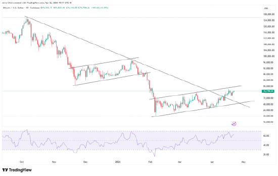 图片[3] - 黄金遭遇一个月来最大跌幅，多头式微但支撑犹在