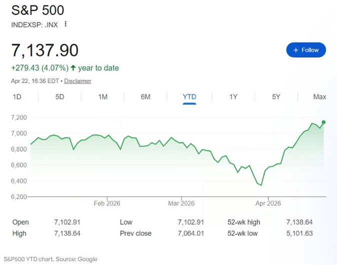 图片[4] - 黄金、股票还是比特币：谁会是2026年的最佳资产？