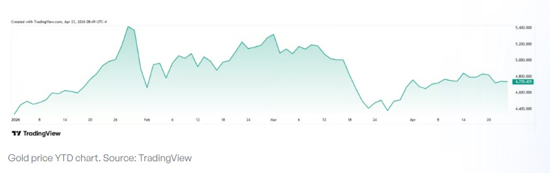 图片[2] - 黄金、股票还是比特币：谁会是2026年的最佳资产？