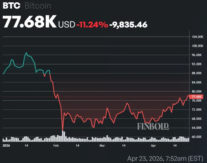 图片[3] - 黄金、股票还是比特币：谁会是2026年的最佳资产？