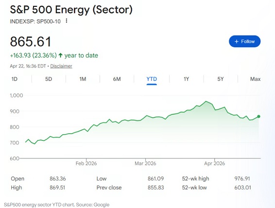 图片[5] - 黄金、股票还是比特币：谁会是2026年的最佳资产？