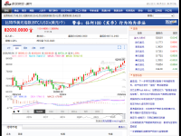 快讯：比特币升破82000美元，日内涨1.37%