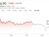 比特币财库的逻辑变了：Strategy"永不出售"承诺终结