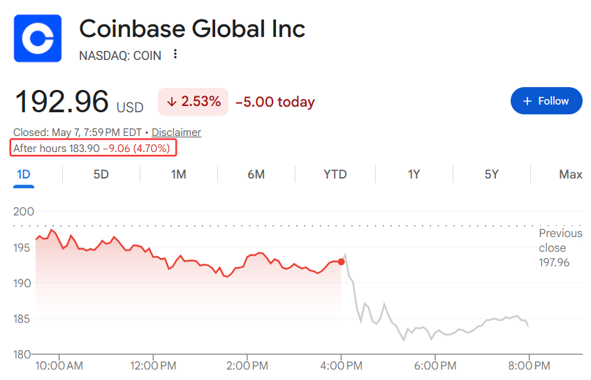 图片[1] - Coinbase一季度营收骤降31%，转为亏损，加密市场低迷拖累业绩 | 财报见闻