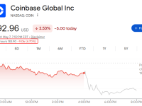 Coinbase一季度营收骤降31%，转为亏损，加密市场低迷拖累业绩 | 财报见闻