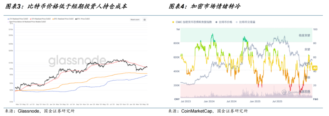 图片[2] - 【国金电子】Web3周报：美国国债利率上行，Clarity法案将提交参议院全体会议审议