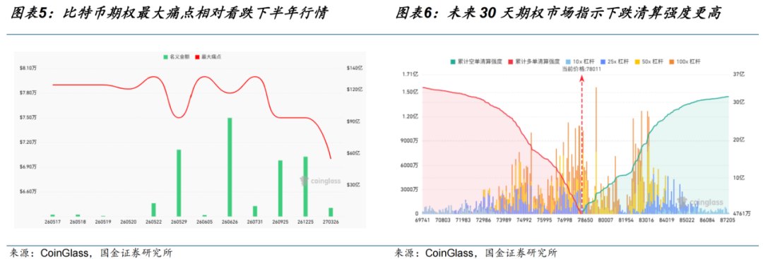 图片[3] - 【国金电子】Web3周报：美国国债利率上行，Clarity法案将提交参议院全体会议审议