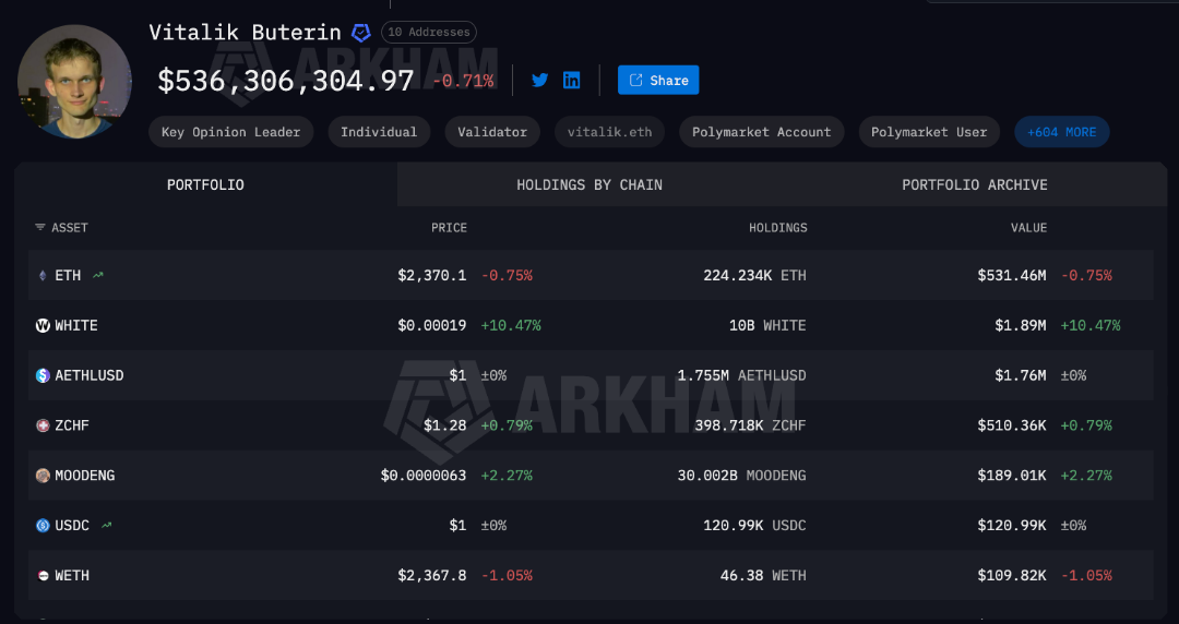 图片[3] - Vitalik 卸任离场！以太坊开启自治新纪元