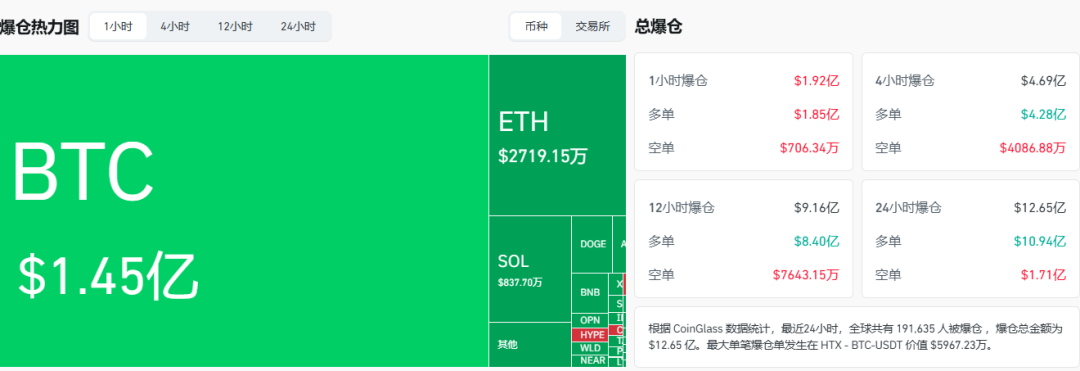 图片[2] - 比特币，较历史高点已下跌50%