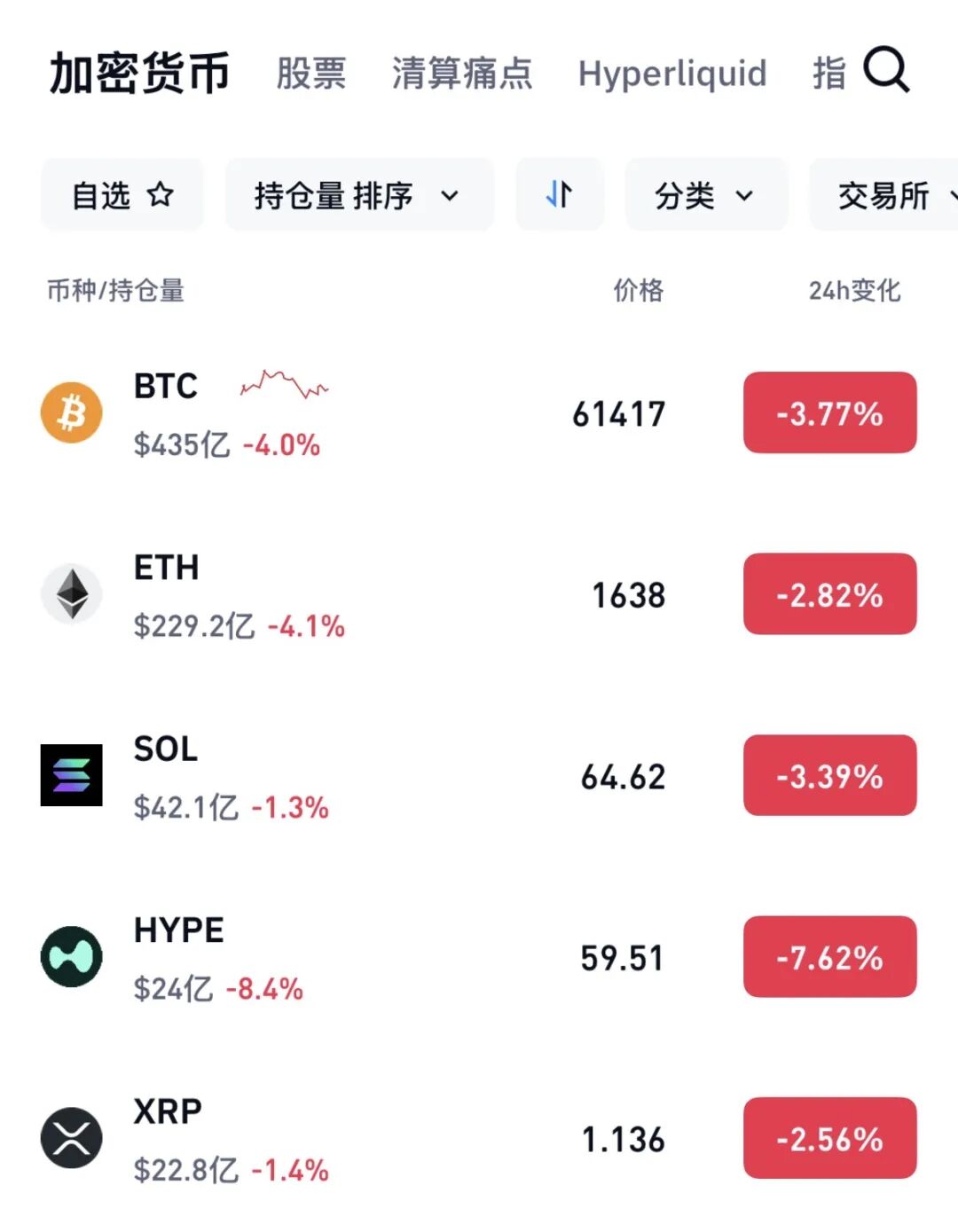 图片[2] - 深夜，直线跳水！加密货币全线大跌，黄金、白银重挫！